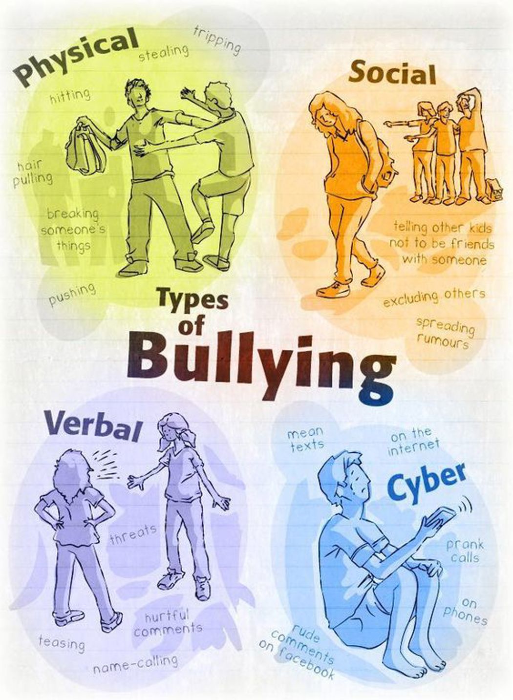 types of bullying.jpg